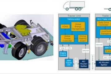 Eerste beelden van autonome, elektrisch aangedreven dolly